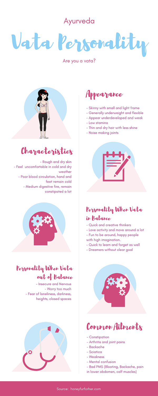 Vata Personality Characteristics