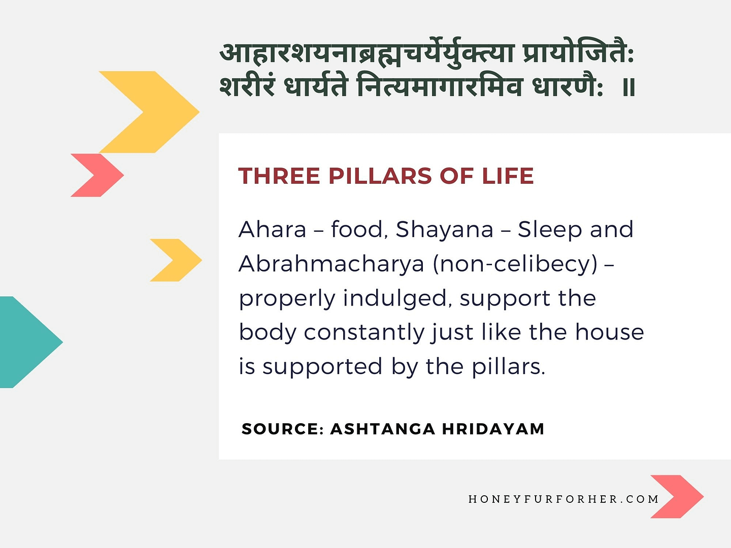Ayurveda Quotes - Three Pillar Of Life