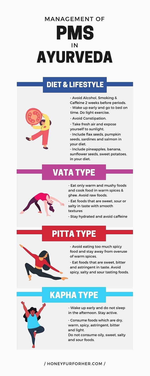 Management of PMS with ayurveda Infographic