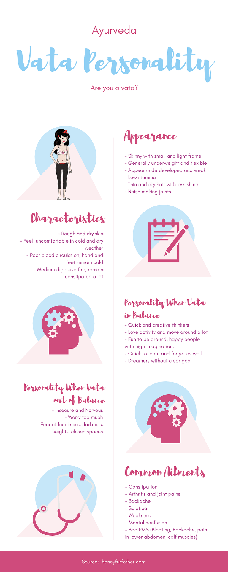 Vata Personality Characteristics