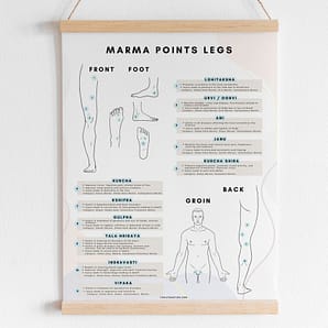 Ayurveda Marma Points of Legs Lower Limb Chart, Energy Points Of Ayurveda, Alternative Medicine, Well Being Holistic Health, Punti
