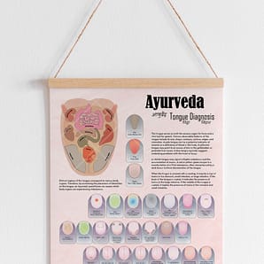 Ayurveda Tongue Diagnosis Detailed Chart Poster, Ayurveda Chart, Tongue & Organs Diagnosis, Alternative Medicine Printable